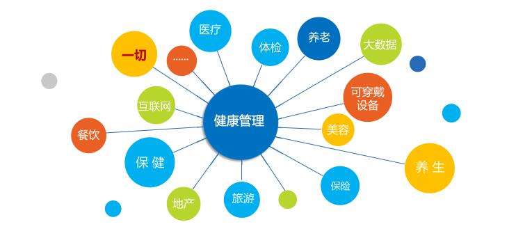 新疆<a href='http://m.dvmatters.com' target='_blank'><u>健康管理師考試</u></a>