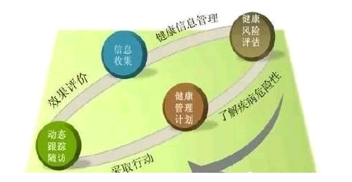 2021年內蒙古呼和浩特二健康管理師報考條件，指定報名機構入口