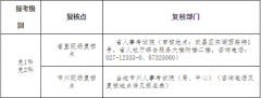 湖北省2022年二級(jí)建造師執(zhí)業(yè)資格考試報(bào)名官網(wǎng)公布