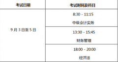 北京市2022年報(bào)名參加會(huì)計(jì)中級(jí)資格考試的人員，應(yīng)具備那些基本條件？