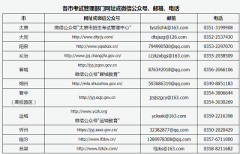 2022年上半年山西省中小學(xué)教師資格考試（面試）各市考試管理部門網(wǎng)址或微信公眾號、郵箱、電話