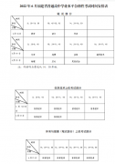 福建省2022年6月普通高中學業水平合格性考試報名有關事項公告