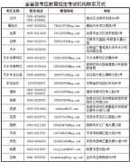 甘肅省2022年上半年高等教育自學考試考生因新冠肺炎疫情管控退費申請公告