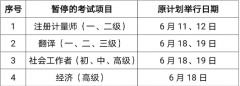 上海市2022年度上半年翻譯專業資格（水平）考試停考公告