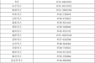考生關注:2022年湖南省<a href='http://m.dvmatters.com/hs/' target='_blank'><u>護士考試</u></a>時間確定為7月23日、24日!