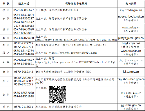 根據(jù)教育部、教育部考試院統(tǒng)一部署及浙江省教育廳有關(guān)文件精神，現(xiàn)將我省2022年下半年中小學(xué)教師資格考試筆試報(bào)名有關(guān)事項(xiàng)公告如下。  一、報(bào)考條件  （一）以下人員可在我省報(bào)名參加中小學(xué)教師資格考試筆試：  1.戶籍在浙江省內(nèi)的社會(huì)人員；  2.在浙江省辦理有居住證且在有效期內(nèi)的社會(huì)人員；  3.符合我省報(bào)考條件的港澳臺(tái)居民（持有居住地在浙江省內(nèi)的港澳臺(tái)居民居住證、港澳居民持港澳居民來(lái)往內(nèi)地通行證、臺(tái)灣居民持五年有效期臺(tái)灣居民來(lái)往大陸通行證的人員）；  4.在我省就讀的列入國(guó)家普通高校招生計(jì)劃的本、?？圃谛．厴I(yè)班學(xué)生和全日制研究生；戶籍（居住證）在浙江的列入國(guó)家普通高校招生計(jì)劃的本、?？圃谛．厴I(yè)班學(xué)生以及全日制研究生。  （二）報(bào)考人員還應(yīng)當(dāng)符合以下學(xué)歷等要求：  1.報(bào)考幼兒園教師資格的應(yīng)當(dāng)具備大學(xué)專科畢業(yè)及以上學(xué)歷， 2011年及以前入學(xué)并取得畢業(yè)證書的我省中等職業(yè)學(xué)校學(xué)前教育專業(yè)（幼師班）學(xué)生，也可報(bào)考幼兒園教師資格；  2.報(bào)考小學(xué)教師資格的應(yīng)當(dāng)具備大學(xué)專科畢業(yè)及以上學(xué)歷；  3.報(bào)考初級(jí)中學(xué)、高級(jí)中學(xué)、中等職業(yè)學(xué)校文化課和專業(yè)課教師資格的應(yīng)當(dāng)具備大學(xué)本科畢業(yè)及以上學(xué)歷；  4.報(bào)考中等職業(yè)學(xué)校實(shí)習(xí)指導(dǎo)教師資格的應(yīng)當(dāng)具備大學(xué)專科畢業(yè)及以上學(xué)歷。  （三）被撤銷教師資格的人員，5年內(nèi)不得報(bào)名參加考試；受到剝奪政治權(quán)利，或故意犯罪受到有期徒刑以上刑事處罰的，不得報(bào)名參加考試。  （四）根據(jù)《教育部關(guān)于印發(fā)<教育類研究生和公費(fèi)師范生免試認(rèn)定中小學(xué)教師資格改革實(shí)施方案>的通知》（教師函〔2020〕5號(hào)），符合條件的教育類研究生、公費(fèi)師范生可免試認(rèn)定中小學(xué)教師資格。  根據(jù)《教育部關(guān)于推進(jìn)師范生免試認(rèn)定中小學(xué)教師資格改革的通知》（教師函〔2022〕1號(hào)），2022年起參加免試認(rèn)定改革的有關(guān)高校相關(guān)師范類專業(yè)，2022屆及以后年份相關(guān)師范畢業(yè)生憑學(xué)校組織的教育教學(xué)能力考核合格結(jié)果，免國(guó)家中小學(xué)教師資格考試認(rèn)定中小學(xué)教師資格。免試高校及專業(yè)學(xué)生可向本人所在學(xué)校教務(wù)處咨詢。  根據(jù)自愿原則，符合免試認(rèn)定改革條件的教育類研究生和師范生也可自行參加國(guó)家中小學(xué)教師資格考試，申請(qǐng)認(rèn)定相應(yīng)的教師資格。考試報(bào)名一經(jīng)審核確認(rèn)并完成繳費(fèi)，概不退費(fèi)。  參加教師資格考試取得合格成績(jī)，只是認(rèn)定中小學(xué)教師資格的一個(gè)必要環(huán)節(jié)，學(xué)歷層次、所學(xué)專業(yè)、身體條件、專業(yè)技術(shù)資格、技術(shù)等級(jí)等都是認(rèn)定教師資格的重要條件，因此，在報(bào)考前請(qǐng)?jiān)敿?xì)了解本人擬申請(qǐng)認(rèn)定教師資格所在地的認(rèn)定條件，建議某些條件有可能會(huì)影響自己申請(qǐng)認(rèn)定教師資格的人員謹(jǐn)慎報(bào)考。  二、考試科目及時(shí)間安排  本次筆試考試日期為2022年10月29日，各科目考試時(shí)間均為120分鐘、采用紙筆考試方式。  時(shí)間  類別  2022年10月29日（星期六）  上午  9:00-11:00  下午  13:00-15:00  下午  16:00-18:00  幼 兒 園  綜合素質(zhì)(101)  保教知識(shí)與能力  (102)  —  小學(xué)  綜合素質(zhì)  (201、201A)  教育教學(xué)知識(shí)與能力(202、202A)  —  初中  綜合素質(zhì)  （中學(xué)）  (301、301A)  教育知識(shí)與能力（302、302A）  學(xué)科知識(shí)與教學(xué)能力  高中  學(xué)科知識(shí)與教學(xué)能力  中職  文化課  專業(yè)課   實(shí)習(xí)指導(dǎo)   三、部分專業(yè)和科目的說(shuō)明  （一）初中、高中、中職文化課類別的 “心理健康教育”、“日語(yǔ)”、“俄語(yǔ)”專業(yè)，筆試科目為初、高中《綜合素質(zhì)》（代碼：301）和《教育知識(shí)與能力》（代碼：302），以上科目的學(xué)科知識(shí)與教學(xué)能力暫不進(jìn)行筆試，在面試時(shí)一并考核。  （二）小學(xué)類別的“心理健康教育”、“信息技術(shù)”、“小學(xué)全科”專業(yè)，筆試科目為小學(xué)《綜合素質(zhì)》（代碼：201）和小學(xué)《教育教學(xué)知識(shí)與能力》（代碼：202）。  （三）音、體、美專業(yè)的筆試科目一（中小學(xué)《綜合素質(zhì)》）和科目二（小學(xué)《教育教學(xué)知識(shí)與能力》或中學(xué)《教育知識(shí)與能力》）實(shí)行單獨(dú)編碼，小學(xué)類別的代碼為201A、202A，初中、高中、中職文化課類別的代碼為301A、302A。取得201A、202A合格成績(jī)的人員，只能報(bào)考小學(xué)音、體、美專業(yè)的面試，取得301A、302A合格成績(jī)的人員，只能報(bào)考初中、高中、中職文化課音、體、美專業(yè)的面試。201、202、301、302科目成績(jī)，可相應(yīng)替代201A、202A、301A、302A科目成績(jī)，但 201A、202A、301A、302A科目成績(jī)不能替代201、202、301、302科目成績(jī)。  （四）根據(jù)《教育部教師工作司關(guān)于調(diào)整中小學(xué)教師資格考試部分考試科目名稱的通知》（教師司函〔2022〕14號(hào)），自2021年6月起對(duì)中小學(xué)教師資格考試小學(xué)社會(huì)等科目名稱進(jìn)行相應(yīng)調(diào)整，具體如下：小學(xué)面試科目中，“小學(xué)社會(huì)”調(diào)整為“小學(xué)道德與法治”。初級(jí)中學(xué)筆試科目中，“思想品德學(xué)科知識(shí)與教學(xué)能力（初級(jí)中學(xué)）” 調(diào)整為“道德與法治學(xué)科知識(shí)與教學(xué)能力（初級(jí)中學(xué)）”。初級(jí)中學(xué)面試科目中，“思想品德（初級(jí)中學(xué)）” 調(diào)整為“道德與法治（初級(jí)中學(xué)）”。  上述考試科目名稱調(diào)整后，在新的考試大綱頒布之前原科目考試大綱仍然適用，考生已通過(guò)且在有效期內(nèi)的科目成績(jī)?nèi)匀挥行А? 四、報(bào)名流程及時(shí)間安排  （一）網(wǎng)上注冊(cè)及信息輸入  1.符合報(bào)考條件的人員，應(yīng)在規(guī)定的時(shí)段內(nèi)登錄教育部中小學(xué)教師資格考試網(wǎng)站，依照欄目指引及相關(guān)要求進(jìn)行網(wǎng)上注冊(cè)及信息輸入。所有報(bào)考人員均需通過(guò)網(wǎng)上報(bào)名系統(tǒng)重新注冊(cè)并填報(bào)相關(guān)個(gè)人信息，重新注冊(cè)不影響之前已獲得的考試成績(jī)。  2.此次新增報(bào)名注冊(cè)核驗(yàn)考生手機(jī)號(hào)要求。每個(gè)手機(jī)號(hào)只能注冊(cè)一次，需要先接收短信驗(yàn)證。如考生手機(jī)收不到驗(yàn)證碼，可以撥打服務(wù)熱線（400-7797-255）咨詢。  3.本次筆試報(bào)名網(wǎng)上信息輸入時(shí)間為2022年9月2日至4日12：00。  4.報(bào)考人員須按報(bào)名頁(yè)面提示的要求，如實(shí)、準(zhǔn)確填報(bào)本人信息并對(duì)信息的真實(shí)性、有效性、規(guī)范性負(fù)責(zé)。如因個(gè)人姓名、照片、身份證號(hào)、聯(lián)系電話等信息填報(bào)錯(cuò)誤導(dǎo)致考生沒(méi)有接收到相關(guān)信息、無(wú)法參加教師資格考試或教師資格認(rèn)定，責(zé)任由考生本人承擔(dān)。  上傳照片要求：本人近6個(gè)月以內(nèi)的免冠、正面、彩色、白底證件照，照片中顯示考生頭部和肩的上部，不允許戴帽子、頭巾、發(fā)帶、墨鏡；照片格式及大?。篔PG/JPEG格式，不大于200K。照片示范圖如下：  （二）資格審核  1.網(wǎng)上資格審核  （1）2022年9月4日12：00至7日8:00期間進(jìn)行網(wǎng)上資格審核。9月4日12：00網(wǎng)報(bào)功能關(guān)閉后，報(bào)考者不得對(duì)已提交的報(bào)考信息做修改，包括報(bào)名系統(tǒng)中的“取消報(bào)名”操作，修改后的信息將不作為網(wǎng)上資格審核的依據(jù)。  （2）9月7日8:00前，報(bào)考人員須登錄報(bào)名網(wǎng)站查詢審核狀態(tài)，只有報(bào)名狀態(tài)為“待繳費(fèi)”的考生，表示網(wǎng)上資格審核通過(guò)，可按要求進(jìn)行網(wǎng)上繳費(fèi)確認(rèn)；仍顯示為“待審核”狀態(tài)的則表明資格審核未通過(guò)。  2.現(xiàn)場(chǎng)資格審核  網(wǎng)上資格審核未通過(guò)者（9月7日8:00后報(bào)名網(wǎng)站上仍顯示為“待審核”狀態(tài)的），如認(rèn)為自己符合報(bào)考條件的，可持有關(guān)證明（證件）材料，按照各考區(qū)公布的要求進(jìn)行現(xiàn)場(chǎng)資格審核，現(xiàn)場(chǎng)審核截止時(shí)間為9月8日（具體安排見(jiàn)各考區(qū)公告）。  所有在9月4日12:00后進(jìn)行了“取消報(bào)名”操作的報(bào)考人員，可于9月7日8:00后重新登錄報(bào)名網(wǎng)站進(jìn)行信息修改，并在規(guī)定時(shí)間內(nèi)前往考區(qū)指定的地點(diǎn)進(jìn)行現(xiàn)場(chǎng)資格審核，逾期未進(jìn)行現(xiàn)場(chǎng)資格審核的視為自動(dòng)放棄報(bào)考。  2011年及以前入學(xué)并取得畢業(yè)證書的我省中等職業(yè)學(xué)校學(xué)前教育專業(yè)（幼師班）畢業(yè)生報(bào)考幼兒園教師資格的，均需持有關(guān)證明（證件）進(jìn)行現(xiàn)場(chǎng)資格審核。  3.現(xiàn)場(chǎng)資格審核須提供以下相關(guān)材料：  （1）身份證件。大陸居民提供本人有效二代身份證原件；港澳臺(tái)居民提供居住地在浙江省內(nèi)的港澳臺(tái)居民居住證、港澳居民提供港澳居民來(lái)往內(nèi)地通行證、臺(tái)灣居民提供五年有效期臺(tái)灣居民來(lái)往大陸通行證。  （2）戶籍證明或居住證。戶籍在本省的人員提供戶口簿原件；在浙江辦理有居住證的社會(huì)人員提供居住證原件或電子居住證（居住證辦理證明不予認(rèn)可）。  （3）學(xué)歷學(xué)籍證明  ①社會(huì)人員提供本人相關(guān)學(xué)歷證書原件或通過(guò)中國(guó)高等教育學(xué)生信息網(wǎng)上查詢到的本人《教育部學(xué)歷電子注冊(cè)備案表》打印件；  ②在浙江省內(nèi)普通高校就讀的全日制在校畢業(yè)班學(xué)生和在我省就讀的全日制研究生、戶籍在浙江的普通高校全日制在校畢業(yè)班學(xué)生和全日制研究生，提供通過(guò)中國(guó)高等教育學(xué)生信息網(wǎng)上查詢到的本人《教育部學(xué)籍在線驗(yàn)證報(bào)告》打印件，或正常注冊(cè)的學(xué)生證原件和所在學(xué)校學(xué)籍管理部門出具的學(xué)籍證明（學(xué)籍證明樣例見(jiàn)附件，可下載）；  ③用國(guó)（境）外學(xué)歷學(xué)位證書報(bào)名參加考試的，需提供經(jīng)教育部留學(xué)服務(wù)中心認(rèn)證的國(guó)（境）外學(xué)歷學(xué)位認(rèn)證書原件。  4.特別提醒：網(wǎng)上及現(xiàn)場(chǎng)資格審核僅對(duì)考生的報(bào)考條件進(jìn)行審查，考生姓名、照片、報(bào)考科目的準(zhǔn)確性由考生自己負(fù)責(zé)。一經(jīng)審核通過(guò)，報(bào)考信息不得更改。  2022年下半年浙江省中小學(xué)教師資格考試筆試報(bào)名現(xiàn)場(chǎng)資格審核聯(lián)系電話、地址及公告網(wǎng)站  浙江省2022年下半年中小學(xué)教師資格考試筆試報(bào)名流程及時(shí)間安排  （三）網(wǎng)上繳費(fèi)  所有經(jīng)網(wǎng)上及現(xiàn)場(chǎng)資格審核通過(guò)的報(bào)考人員，都需要在9月8日24時(shí)前登錄報(bào)名網(wǎng)站，按照網(wǎng)站指引完成網(wǎng)上繳費(fèi)，逾期不繳費(fèi)的，視為自動(dòng)放棄報(bào)名。網(wǎng)上繳費(fèi)后，請(qǐng)報(bào)考人員及時(shí)登錄報(bào)名網(wǎng)站核查報(bào)名狀態(tài)，出現(xiàn)“報(bào)名成功（已繳費(fèi)）”時(shí)，表示繳費(fèi)已成功，報(bào)名已完成。中小學(xué)教師資格筆試考試收費(fèi)標(biāo)準(zhǔn)為每人每科次70元（浙價(jià)費(fèi)〔2016〕176號(hào)）。  （四）打印準(zhǔn)考證  報(bào)考人員在完成資格審核并繳費(fèi)后，可于10月25日至29日期間，登錄教育部中小學(xué)教師資格考試網(wǎng)站報(bào)名系統(tǒng)，自行下載并打印準(zhǔn)考證，按照準(zhǔn)考證上載明的時(shí)間、地點(diǎn)和其他要求參加考試。  浙江省2022年下半年中小學(xué)教師資格考試筆試報(bào)名流程及時(shí)間安排1  五、持外省筆試成績(jī)?cè)谖沂±^續(xù)報(bào)考時(shí)的成績(jī)認(rèn)定  已在外省參加過(guò)全國(guó)中小學(xué)教師資格考試的人員，在我省報(bào)考時(shí)，筆試科目成績(jī)?cè)谟行趦?nèi)（報(bào)名網(wǎng)站上可查）的，成績(jī)依然有效。  六、疫情防控相關(guān)要求  1. 報(bào)考人員應(yīng)在網(wǎng)上報(bào)名前完成浙江省“健康碼”的申領(lǐng)（可通過(guò)“浙里辦”APP或支付寶辦理）。  2. 需要進(jìn)行現(xiàn)場(chǎng)資格審核的報(bào)考人員須提前關(guān)注報(bào)名所在考區(qū)教育考試機(jī)構(gòu)的防疫要求，遵守考試機(jī)構(gòu)疫情防控有關(guān)規(guī)定，如遇突發(fā)情況須聽(tīng)從考試機(jī)構(gòu)安排。  3. 考生要注意科學(xué)防疫，備考期間減少跨區(qū)域流動(dòng)，考前14天無(wú)必要盡量不離開(kāi)考試所在地區(qū)，非必要不出省。因疫情形勢(shì)變化可能會(huì)影響考生正?？荚?，請(qǐng)考生審慎報(bào)考。  4. 考生應(yīng)主動(dòng)了解并遵守我省疫情防控相關(guān)規(guī)定，并于考前14天起密切關(guān)注浙江省教育考試院和所在考區(qū)教育考試機(jī)構(gòu)通過(guò)官網(wǎng)、微信公眾號(hào)、短信等途徑發(fā)布的中小學(xué)教師資格考試有關(guān)防疫具體要求。  七、違規(guī)處理  考生在中小學(xué)教師資格考試中發(fā)生違規(guī)行為的，按照《國(guó)家教育考試違規(guī)處理辦法》（中華人民共和國(guó)教育部令第33號(hào)）及相關(guān)法律、規(guī)定處理。  八、成績(jī)查詢  本次考試成績(jī)可于12月9日起通過(guò)教育部中小學(xué)教師資格考試網(wǎng)站查詢。具體時(shí)間以教育部考試院公布為準(zhǔn)。  九、其他事項(xiàng)  有關(guān)中小學(xué)教師資格考試的其他信息，如《考試標(biāo)準(zhǔn)》和《考試大綱》等，可登錄教育部中小學(xué)教師資格考試網(wǎng)站了解,也可通過(guò)浙江省教育考試院咨詢電話（0571-96399）及各考區(qū)公布的電話咨詢。  附件：普通高校在校生學(xué)籍證明.doc  浙江省教育考試院  2022年8月19日
