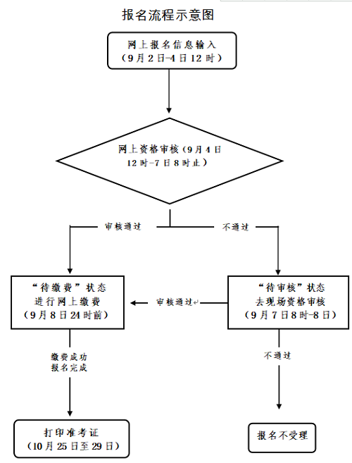 2022年下半年浙江省中小學教師資格考試筆試準考證打印時間:10月25日至29日1