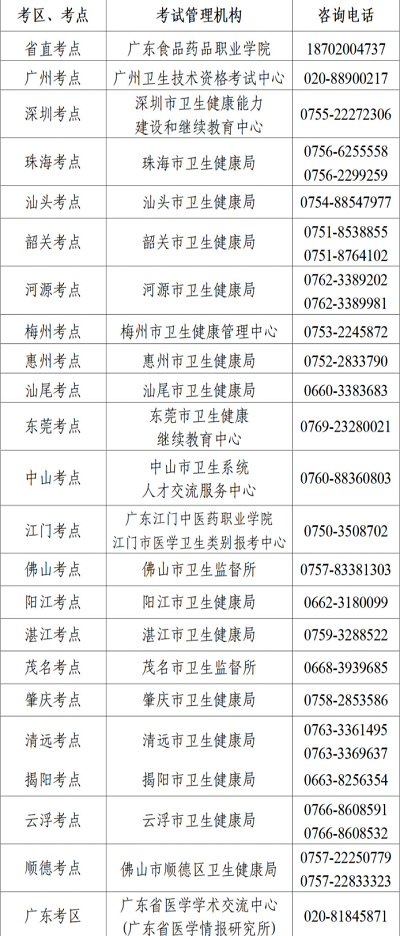 廣東考區2023年護士資格考試報名入口將于2022年12月14開通1