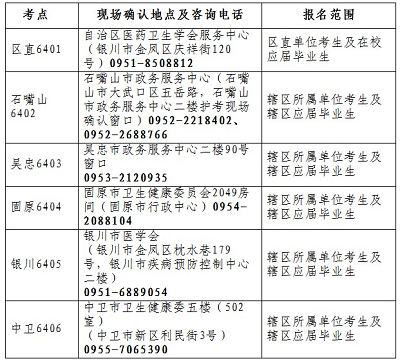 2023年護(hù)士執(zhí)業(yè)資格考試寧夏考區(qū)現(xiàn)場確認(rèn)需攜帶材料說明1