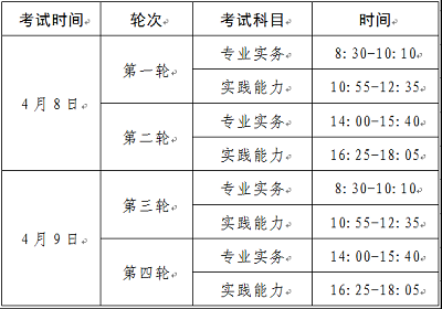 速來！2023年甘肅護(hù)士資格考試報(bào)名時(shí)間于12月14日開通