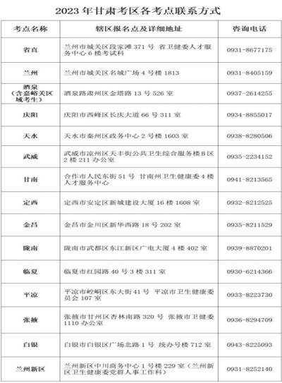 速來！2023年甘肅護(hù)士資格考試報(bào)名時(shí)間于12月14日開通1