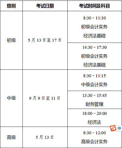 合肥市2023年初級會計師考試報名信息采集時間：2022年12月20日至2023年2月23日1
