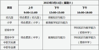 山西地區(qū)2023年上半年教師資格考試筆試報(bào)名條件、報(bào)名入口開通時(shí)間