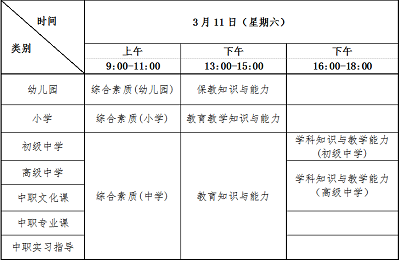 2023年上半年吉林地區(qū)教師資格考試（筆試）報(bào)名定于1月13日至 1月16日進(jìn)行  根據(jù)教育部教育考試院《關(guān)于2023年中小學(xué)教師資格考試考務(wù)工作相關(guān)事項(xiàng)的通知》（教考院函〔2022〕95號(hào)）和《吉林省中小學(xué)教師資格考試改革實(shí)施方案（試行）》 (吉教師字[2014]28號(hào))文件精神，現(xiàn)將我省2023年上半年中小學(xué)教師資格考試筆試有關(guān)事項(xiàng)公告如下：  一、報(bào)考條件  （一）未達(dá)到國(guó)家法定退休年齡，戶籍（包含居住證）在吉林省或吉林省內(nèi)全日制普通院校在讀的中國(guó)公民，在吉林省學(xué)習(xí)、工作和生活并持有有效證件的港澳臺(tái)居民（有效證件為港澳臺(tái)居民居住證、港澳居民來(lái)往內(nèi)地通行證、五年有效期臺(tái)灣居民來(lái)往大陸通行證）。  （二）遵守憲法和法律，熱愛(ài)教育事業(yè)，具有良好的思想品德。  （三）報(bào)考人員應(yīng)具備《教師法》規(guī)定的合格學(xué)歷：  1.報(bào)考幼兒園教師資格，師范類畢業(yè)生應(yīng)當(dāng)具備幼兒師范學(xué)校畢業(yè)及以上學(xué)歷，非師范類畢業(yè)生應(yīng)當(dāng)具備大學(xué)專科畢業(yè)及以上學(xué)歷。  2.報(bào)考小學(xué)教師資格，師范類畢業(yè)生應(yīng)當(dāng)具備中等師范學(xué)校畢業(yè)及以上學(xué)歷，非師范類畢業(yè)生應(yīng)當(dāng)具備大學(xué)專科畢業(yè)及以上學(xué)歷。  3.報(bào)考初級(jí)中學(xué)教師資格，應(yīng)當(dāng)具備大學(xué)專科畢業(yè)及以上學(xué)歷；  4.報(bào)考高級(jí)中學(xué)和中等職業(yè)學(xué)校教師資格，應(yīng)當(dāng)具備大學(xué)本科畢業(yè)及以上學(xué)歷；  5.報(bào)考中等職業(yè)學(xué)校實(shí)習(xí)指導(dǎo)教師資格，應(yīng)當(dāng)具備中等職業(yè)學(xué)校畢業(yè)及以上學(xué)歷，并具有相當(dāng)助理工程師及以上專業(yè)技術(shù)職務(wù)或者中級(jí)及以上工人技術(shù)等級(jí)。  符合上述學(xué)歷條件的全日制普通高校在校三年級(jí)及以上本科學(xué)生、在校最后一學(xué)年的專科及以下學(xué)歷學(xué)生（以下簡(jiǎn)稱全日制普通高校在讀學(xué)生），均可報(bào)考。  (四)被撤銷教師資格的，五年內(nèi)不得報(bào)名參加考試；受到剝奪政治權(quán)利，或故意犯罪受到有期徒刑以上刑事處罰的，不得報(bào)名參加考試；曾參加教師資格考試有作弊行為的，按照《國(guó)家教育考試違規(guī)處理辦法》的相關(guān)規(guī)定執(zhí)行。  二、報(bào)名方式及操作步驟  報(bào)名分為考生網(wǎng)上信息輸入、網(wǎng)上資格初審、網(wǎng)上繳費(fèi)三個(gè)階段。  （一） 網(wǎng)上信息輸入  第一步：注冊(cè)  考生需首先登錄中小學(xué)教師資格考試網(wǎng)進(jìn)行注冊(cè)。進(jìn)行注冊(cè)時(shí)要求考生填寫(xiě)姓名、選擇證件類型、填寫(xiě)證件號(hào)碼等信息。報(bào)名注冊(cè)需核驗(yàn)考生手機(jī)號(hào)，每個(gè)手機(jī)號(hào)只能注冊(cè)一次，需要先接收短信驗(yàn)證。  第二步：信息輸入  考生在2023年 1月13日8：00- 1月16日15:00登錄中小學(xué)教師資格考試網(wǎng)。在完成注冊(cè)后，按照流程填寫(xiě)個(gè)人信息、上傳電子照片。  照片要求：(1)本人近6個(gè)月以內(nèi)的免冠、正面、彩色、白底證件照，照片中顯示考生頭部和肩的上部，不允許戴帽子、頭巾、發(fā)帶、墨鏡，照片不得進(jìn)行美顏、使用特效，不得使用翻拍照片。   (2)照片文件不大于200K，格式為jpg/jpeg（如照片過(guò)大，建議使用圖畫(huà)、 Photoshop、 ACDsee等工具，將照片進(jìn)行剪裁壓縮）。  (3)照片將用于準(zhǔn)考證及考試合格證明，請(qǐng)考生上傳照片時(shí)慎重選用。考生如上傳照片不符合要求，將不能通過(guò)審核。  第三步：選擇考區(qū)及考試科目  考生根據(jù)本人戶籍所在地（包含居住證）選擇相應(yīng)考區(qū), 港澳臺(tái)居民考生選擇在其居住所在地考區(qū)，根據(jù)報(bào)考類別選擇相應(yīng)考試科目,全日制普通高校在讀學(xué)生須在學(xué)校所在地區(qū)報(bào)考。  （二）網(wǎng)上資格初審  網(wǎng)上資格初審時(shí)間為2023年1月13日-1月17日17:00。網(wǎng)上資格初審由各市(州)考試招生機(jī)構(gòu)在網(wǎng)上進(jìn)行（長(zhǎng)春市除外），考試招生機(jī)構(gòu)主要負(fù)責(zé)審核考生照片是否符合要求，考生的信息填寫(xiě)是否基本符合要求。  考生應(yīng)對(duì)所填寫(xiě)內(nèi)容及上傳照片的真實(shí)性、有效性、規(guī)范性負(fù)責(zé)，對(duì)是否符合報(bào)考條件等負(fù)責(zé)，如由此造成的不能參加考試、認(rèn)證等遺留問(wèn)題，由考生負(fù)責(zé)。考生信息經(jīng)網(wǎng)上資格初審?fù)ㄟ^(guò)后才能繳費(fèi)。  選擇長(zhǎng)春市考區(qū)的考生須按如下要求進(jìn)行：  1.長(zhǎng)春市內(nèi)高校在讀學(xué)生或身份證號(hào)前四位為2201的考生，選擇長(zhǎng)春市考區(qū)的，不需要上傳相關(guān)資料。  2.戶籍、居住證為公主嶺市的考生，選擇公主嶺考區(qū)的，不需要上傳相關(guān)資料。  3.身份證號(hào)前四位非2201的考生（不含長(zhǎng)春市內(nèi)高校在讀學(xué)生），選擇長(zhǎng)春市考區(qū)的，須在網(wǎng)上資格初審時(shí)間內(nèi)，上傳相關(guān)資料圖片（逾期不再受理）。  （1）戶籍或居住證在長(zhǎng)春市的考生。上傳考生本人身份證（正反面）、戶口簿（公章頁(yè)和本人頁(yè)）或居住證（正反面）。  （2）在長(zhǎng)春市學(xué)習(xí)、工作和生活的港澳臺(tái)居民。上傳考生本人港澳臺(tái)居民居住證、港澳居民來(lái)往內(nèi)地通行證、臺(tái)灣居民來(lái)往大陸通行證（正反面）。  需要上傳資料的考生，在網(wǎng)上報(bào)名后，須及時(shí)掃描下方二維碼或直接登錄網(wǎng)址：按提示上傳審核資料(具體操作辦法及圖例見(jiàn)附件3),未按要求上傳審核所需資料者視為自動(dòng)放棄報(bào)考。  （二維碼請(qǐng)查看官網(wǎng)公告）  考生須自行關(guān)注審核狀態(tài)，如未通過(guò)審核，應(yīng)在網(wǎng)上資格初審時(shí)間內(nèi)，按標(biāo)注的不通過(guò)原因，及時(shí)提交相關(guān)資料，再次上傳，等待審核。  （三）網(wǎng)上繳費(fèi)  根據(jù)《吉林省發(fā)展改革委、吉林省財(cái)政廳關(guān)于教師資格考試收費(fèi)標(biāo)準(zhǔn)的批復(fù)》（吉發(fā)改價(jià)調(diào)聯(lián)[2019]667號(hào)）文件，我省中小學(xué)教師資格筆試考試收費(fèi)標(biāo)準(zhǔn)為70元/科·人。考生在網(wǎng)上資格初審?fù)ㄟ^(guò)后，于2023年1月18日24時(shí)前登錄中小學(xué)教師資格考試網(wǎng)完成網(wǎng)上繳費(fèi)，逾期未繳費(fèi)者視為放棄考試。  （四）打印準(zhǔn)考證  考生按要求辦理完報(bào)名審核并繳費(fèi)后，可在網(wǎng)上查詢報(bào)名是否成功，發(fā)現(xiàn)報(bào)名未成功的請(qǐng)及時(shí)與報(bào)名確認(rèn)點(diǎn)聯(lián)系。報(bào)名成功的考生于2023年3月6日-3月11日在網(wǎng)上下載并打印教師資格考試筆試準(zhǔn)考證，按準(zhǔn)考證上的要求到指定地點(diǎn)參加考試。  （五）特別提示  1.根據(jù)《教育部關(guān)于印發(fā)<教育類研究生和公費(fèi)師范生免試認(rèn)定中小學(xué)教師資格改革實(shí)施方案>的通知》（教師函〔2020〕5號(hào)）文件規(guī)定，符合條件的教育類研究生、公費(fèi)師范生可參加學(xué)校組織的教育教學(xué)能力考核，也可自愿參加國(guó)家中小學(xué)教師資格考試，申請(qǐng)認(rèn)定相應(yīng)的教師資格。  2.考生須本人通過(guò)教師資格考試網(wǎng)上報(bào)名系統(tǒng)進(jìn)行報(bào)名，并對(duì)本人所填報(bào)的個(gè)人信息和報(bào)考信息準(zhǔn)確性負(fù)責(zé)。禁止培訓(xùn)機(jī)構(gòu)或?qū)W校團(tuán)體替代考生報(bào)名，如有違反而造成信息有誤，責(zé)任由考生本人承擔(dān)。  3.所有考生（含以前參加過(guò)國(guó)家統(tǒng)考筆試的考生）報(bào)名前需要重新進(jìn)行注冊(cè)、填報(bào)個(gè)人信息和上傳個(gè)人照片，重新注冊(cè)操作不影響考生已獲得的筆試和面試成績(jī)。  4.考生如忘記密碼可通過(guò)報(bào)名系統(tǒng)提示操作，報(bào)名系統(tǒng)將把新的密碼通過(guò)短信發(fā)送到考生報(bào)名時(shí)所填報(bào)的手機(jī)上。手機(jī)短信為考生重新獲取密碼的重要途徑，在參加中小學(xué)教師資格考試期間，請(qǐng)考生不要更換手機(jī)號(hào)碼。  5.按照我省過(guò)渡政策，自2015年起，原省考成績(jī)及合格證不再適用，申請(qǐng)認(rèn)定教師資格必須參加國(guó)家統(tǒng)一的教師資格考試筆試及面試全部項(xiàng)目。  三、考試方式  我省2023年上半年中小學(xué)教師資格考試（筆試）使用紙筆考試方式。  四、考試科目及時(shí)間安排  考試日期為2023年3月11日（周六），各科目筆試考試時(shí)間為120分鐘。  2023年上半年中小學(xué)教師資格考試（筆試）日程安排表   吉林考區(qū)教師資格考試（筆試）報(bào)名時(shí)間/報(bào)名條件 2023年上半年？  初級(jí)中學(xué)的“學(xué)科知識(shí)與教學(xué)能力”筆試科目分：語(yǔ)文、數(shù)學(xué)、英語(yǔ)、物理、化學(xué)、生物、道德與法治、歷史、地理、音樂(lè)、體育與健康、美術(shù)、信息技術(shù)、歷史與社會(huì)、科學(xué)等15個(gè)學(xué)科。高級(jí)中學(xué)的“學(xué)科知識(shí)與教學(xué)能力”筆試科目分：語(yǔ)文、數(shù)學(xué)、英語(yǔ)、物理、化學(xué)、生物、思想政治、歷史、地理、音樂(lè)、體育與健康、美術(shù)、信息技術(shù)、通用技術(shù)等14個(gè)學(xué)科。  申請(qǐng)中職文化課教師資格的人員參加高級(jí)中學(xué)教師各科筆試。  申請(qǐng)中職專業(yè)課及中職實(shí)習(xí)指導(dǎo)教師資格的人員參加高級(jí)中學(xué)教師的“綜合素質(zhì)”和“教育知識(shí)與能力”兩科筆試，“學(xué)科知識(shí)與教學(xué)能力”科目納入面試環(huán)節(jié)考查。  特別提示： 音、體、美專業(yè)考生的筆試公共科目一、科目二（科目代碼： 201、202、301、302 )實(shí)行單獨(dú)編碼（相應(yīng)科目代碼：201A、202A、301A、302A)，考試內(nèi)容暫與原科目相同。  實(shí)行單獨(dú)編碼后，音、體、美專業(yè)考生在筆試報(bào)名時(shí)應(yīng)選報(bào)單獨(dú)編碼的公共科目。取得科目201A、202A合格的考生，面試僅限于參加小學(xué)類別音、體、美專業(yè)科目；取得科目301A、302A合格的考生，面試僅限于參加初中、高中、中職文化課類別音、體、美專業(yè)科目。考生已獲得科目201、202、301、302合格成績(jī)，可相應(yīng)替代科目201A、202A、301A、302A合格成績(jī)；考生已獲得科目201A、202A、301A、302A 合格成績(jī)不可替代科目201、202、301、302合格成績(jī)。  根據(jù)《教育部教師工作司關(guān)于調(diào)整中小學(xué)教師資格考試部分考試科目名稱的通知》（教師司函〔2021〕14號(hào)），自2021年6月起對(duì)中小學(xué)教師資格考試小學(xué)社會(huì)等科目名稱進(jìn)行相應(yīng)調(diào)整，具體如下：  1.小學(xué)面試科目中，“小學(xué)社會(huì)”調(diào)整為“小學(xué)道德與法治”  2.初級(jí)中學(xué)筆試科目中，“思想品德學(xué)科知識(shí)與教學(xué)能力（初級(jí)中學(xué)）” 調(diào)整為“道德與法治學(xué)科知識(shí)與教學(xué)能力（初級(jí)中學(xué)）”  3.初級(jí)中學(xué)面試科目中，“思想品德（初級(jí)中學(xué)）” 調(diào)整為“道德與法治（初級(jí)中學(xué)）”  根據(jù)《教育部教師工作司關(guān)于中小學(xué)教師資格考試增加“心理健康教育”等學(xué)科的通知》（教師司函[2017]41號(hào)）文件要求，中小學(xué)教師資格考試初中、高中、中職文化課類別面試增設(shè)“心理健康教育”“日語(yǔ)”“俄語(yǔ)”學(xué)科， 以上三個(gè)新增學(xué)科的筆試科目三《學(xué)科知識(shí)與教學(xué)能力》結(jié)合面試一并考核；小學(xué)類別面試增設(shè)“心理健康教育”“信息技術(shù) ”學(xué)科。請(qǐng)有意報(bào)考上述學(xué)科<a href='http://m.dvmatters.com/jszg/' target='_blank'><u>教師資格證</u></a>的考生在筆試報(bào)考時(shí)選擇相應(yīng)的公共科目（201、202或301、302）報(bào)考  五、其他說(shuō)明  （一）考生在筆試成績(jī)公布后，可通過(guò)中小學(xué)教師資格考試網(wǎng)查詢本人的考試成績(jī)，2023年上半年筆試成績(jī)查詢開(kāi)放日期：2023年4月14日。考生如對(duì)本人的考試成績(jī)有異議，考生可在成績(jī)公布5個(gè)工作日內(nèi)提出復(fù)核申請(qǐng)（詳見(jiàn)吉林省教育考試院官網(wǎng)發(fā)布的公告），逾期不再受理。復(fù)核范圍為漏登分、錯(cuò)累分，漏評(píng)閱試題試卷，查卷必須符合規(guī)定，凡涉及評(píng)閱寬嚴(yán)尺度問(wèn)題的一律不予復(fù)查。  國(guó)家確定筆試成績(jī)合格線，筆試成績(jī)合格考生由戶籍所在地（包含居住證）教育行政部門進(jìn)行資格審查和面試, 港澳臺(tái)居民由其居住所在地教育行政部門進(jìn)行資格審查和面試。  （二）筆試單科成績(jī)有效期為2年。筆試各科成績(jī)合格者，方可參加面試。筆試和面試均合格者自行登錄中小學(xué)教師資格考試網(wǎng)站下載、打印PDF版本考試合格證明。教師資格考試合格證明有效期為3年。教師資格考試合格證明是考生申請(qǐng)認(rèn)定教師資格的必備條件。  （三）2023年上半年面試報(bào)名時(shí)間:4月14-17日，面試日期：2023年5月13-14日，面試具體公告信息請(qǐng)于筆試成績(jī)公布后登錄中小學(xué)教師資格考試網(wǎng)。  （四）有關(guān)考試標(biāo)準(zhǔn)及大綱等方面信息請(qǐng)登錄中小學(xué)教師資格考試網(wǎng)查閱。  （五）有關(guān)教師資格考試改革的相關(guān)政策規(guī)定，請(qǐng)查閱《吉林省中小學(xué)教師資格考試改革試點(diǎn)工作實(shí)施方案》。  　　附件1：吉林省中小學(xué)教師資格考試筆試考區(qū)聯(lián)絡(luò)表  　　附件2：中小學(xué)教師資格考試（筆試）科目代碼列表  　　附件3：長(zhǎng)春市考區(qū)考生中小學(xué)教師資格筆試報(bào)名材料在線申報(bào)系統(tǒng)使用說(shuō)明