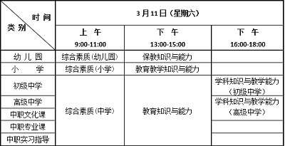 云南省2023年上半年教師資格考試（筆試）考生網(wǎng)上注冊(cè)時(shí)間為2023年1月12日