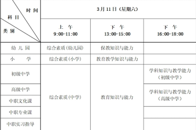 河北省教師資格考試（筆試）2023年上半年報名條件與報名入口開通時間？