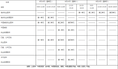 因疫情未能實施2022年醫學綜合考試的考區考點考生參加2023年報名