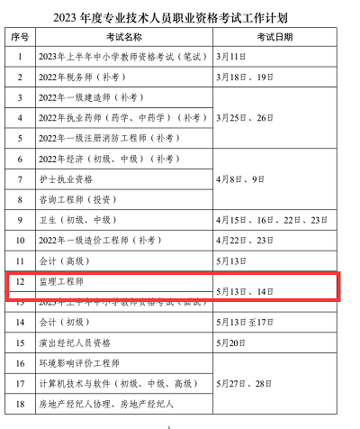 2023年河北省監理工程師考試時間確定為5月13、14日1