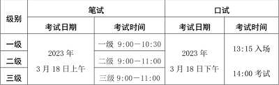 海南考區(qū)2023年上半年全國(guó)英語(yǔ)等級(jí)考試不同級(jí)別收費(fèi)標(biāo)準(zhǔn)