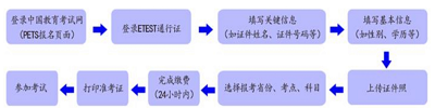 海南考區(qū)2023年上半年全國(guó)英語(yǔ)等級(jí)考試不同級(jí)別收費(fèi)標(biāo)準(zhǔn)1