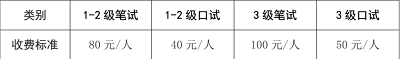 海南考區(qū)2023年上半年全國(guó)英語(yǔ)等級(jí)考試不同級(jí)別收費(fèi)標(biāo)準(zhǔn)2
