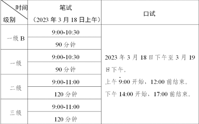2023年上半年全國英語等級考試（PETS）報名時間+報名入口！