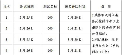 江蘇淮安市2023年第一季度<a href='http://m.dvmatters.com/pth/' target='_blank'><u>普通話(huà)水平測(cè)試</u></a>報(bào)名官網(wǎng)入口：江蘇政務(wù)服務(wù)網(wǎng)
