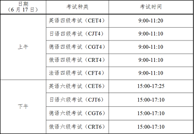 大學英語四、六級準考證