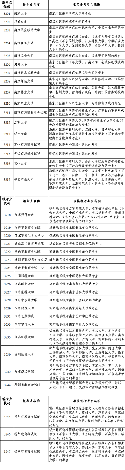 2024江蘇<a href='http://m.dvmatters.com/ky/' target='_blank'><u>考研</u></a>網上確認時間
