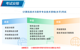 2025上半年軟考報考官網入口