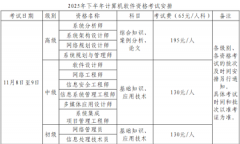 2025下半年貴州軟考繳費時間：2025年8月11日9:00-9月18日22:00