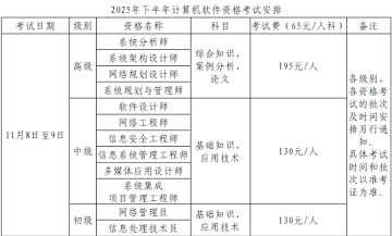 2025下半年貴州軟考報名時間及報考入口