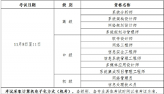 2025下半年寧夏入口報(bào)名時(shí)間及報(bào)考入口官網(wǎng)