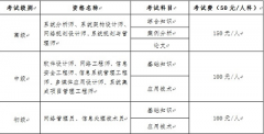 云南省2025年下半年計算機技術與軟件專業技術資格（水平）考試報名公告